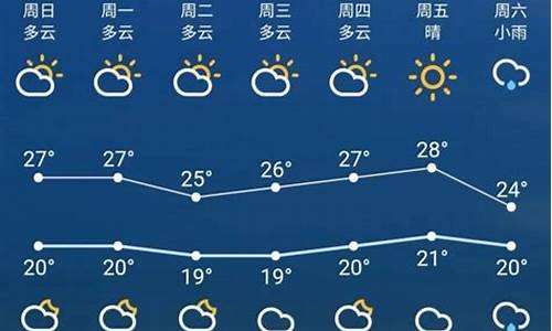 苏州一周天气查询今天气温_苏州一周天气查询今天气温多少度