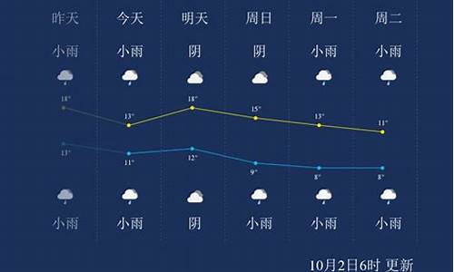 杨凌天气预报15天准确一览表查询_杨凌天