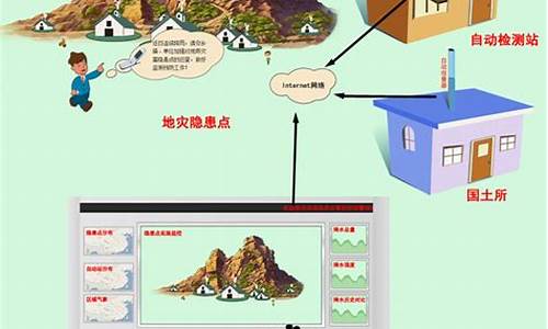 地质灾害预报预警系统怎么设置_地质灾害预报预警系统