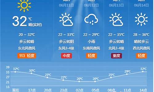 淄博一周天气预报七天查询表图片_淄博一周