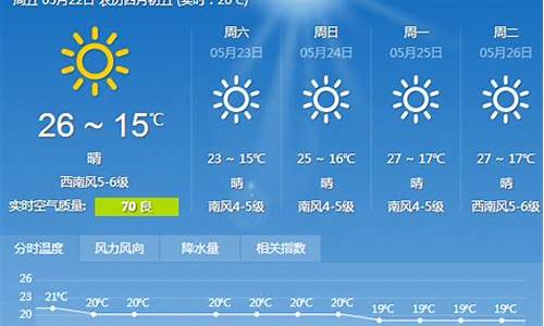 百度大连一周天气预报_大连一周天气预报7天详情情况