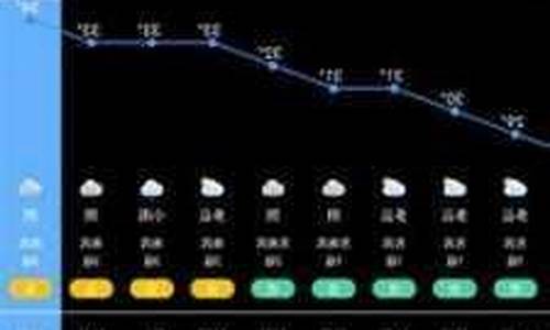 留坝天气预报_留坝天气预报30天查询