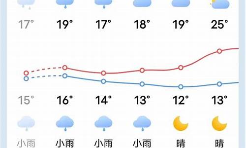 清流天气预报15天查询_清流天气预报