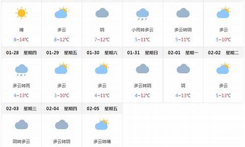 成都一周天气预报查询一周最新_成都一周天气预报查询最新消息