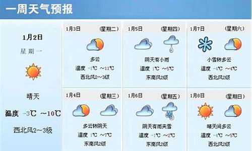 开封未来几天的天气预报_开封未来一周天气