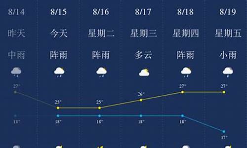 昆明未来一周天气预报情况查询最新消息_昆明未来一周天气预报情