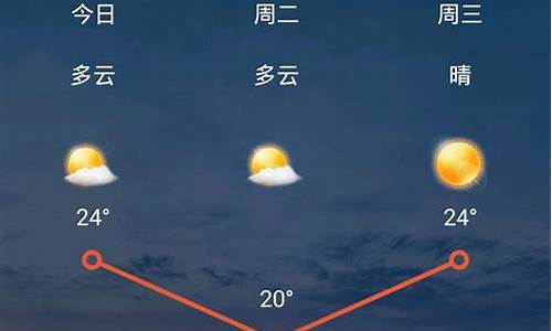 兰州天气预报15天查询30天_兰州天气预