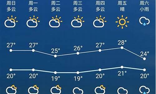 屯留天气预报一周七天查询_屯留天气预报一