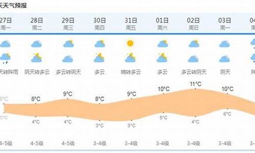 南京半个月天气预报15天_半个月天气预报