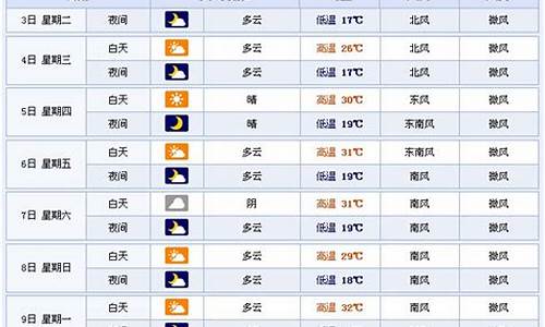 天气预报临沂15天查询平邑_天气预报临沂