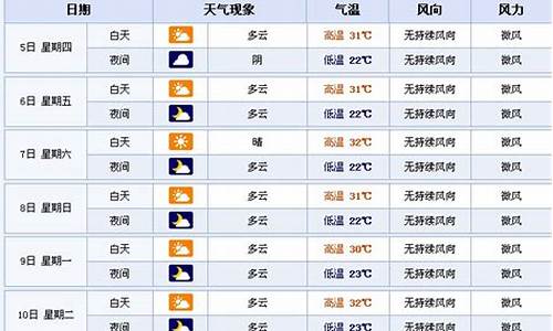 湖北襄樊天气预报7天查询结果_襄樊一个星