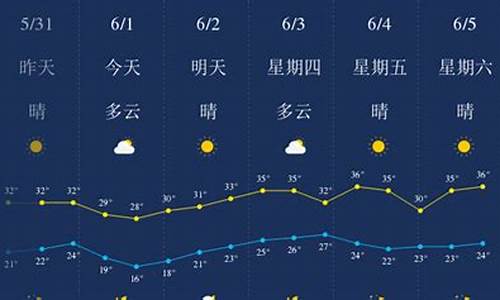 武汉天气预报一周天气预报7天查询结果_武