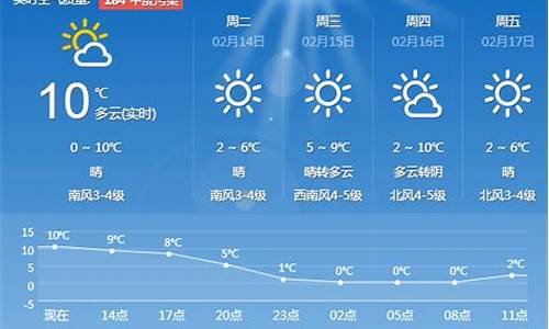 天气预报青岛15天查询_天气预报青岛15天查询表