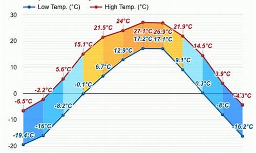 延吉市天气预报40天_延吉市天气预报30天天气