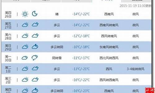 重庆十五天天气预报15天查询结果三_重庆