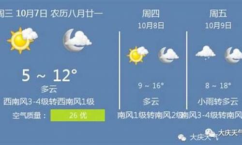 大庆天气预报15天30天旅游_大庆天气预