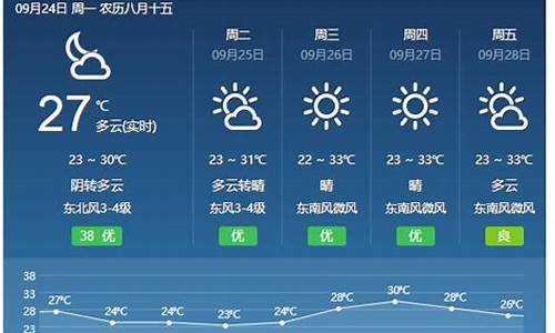 山西天气预报40天查询结果表_山西天气预报40天查询结果