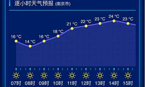 江苏天气预报一周天气预报_江苏天气预报一