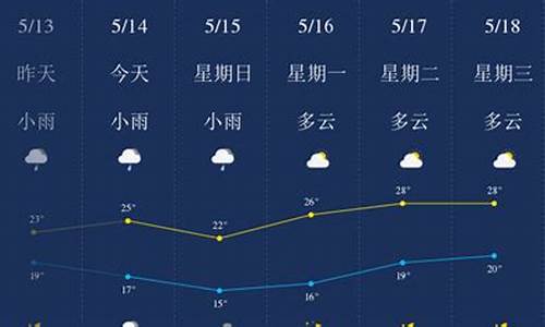 广西柳州一周天气预报15天_广西柳州一周天气预报七天查询