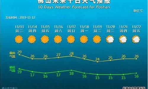 佛山天气预报15天查询30天_佛山一周天