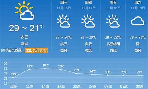 万荣天气预报30天_万荣天气预报30天风