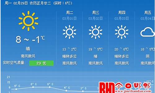 郸城天气预报一周查询_郸城天气预报一周查