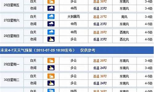 烟台天气预报一周7_烟台天气预报一周7天