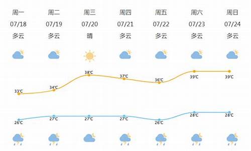 宁波北仑天气预报_宁波北仑天气预报一周