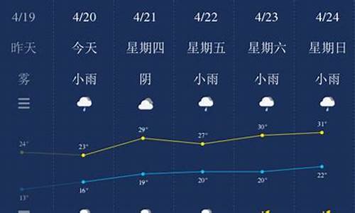 南平天气预报15天气报_南平天气15天查