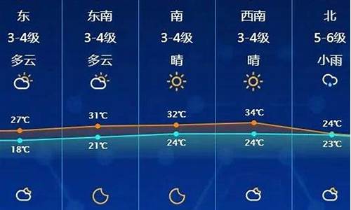 启东天气预报30天气_启东天气预报30天