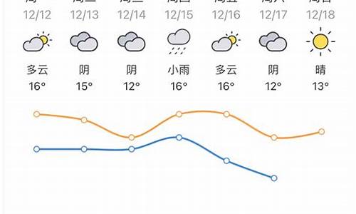 未来一周惠州天气预报查询_最近一周惠州天