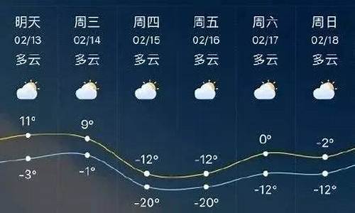 临沂最近天气预报15天_临沂最近天气情况