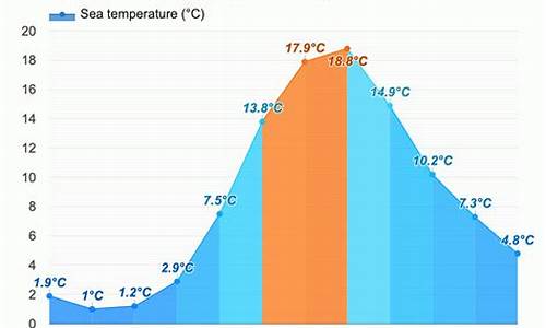 瑞典天气预报_瑞典天气预报15天查询百度百科