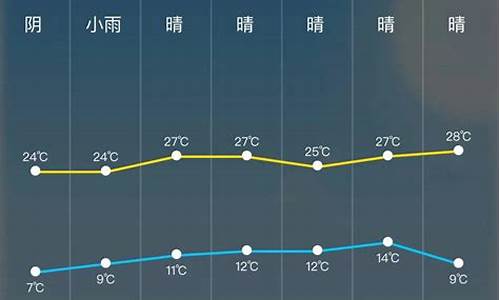 未来24小时天气预报_24小时天气预报