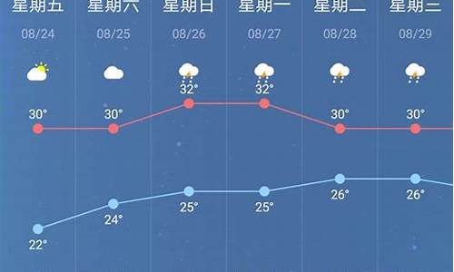 南京一周天气预报实时查询_南京这一周天气预报