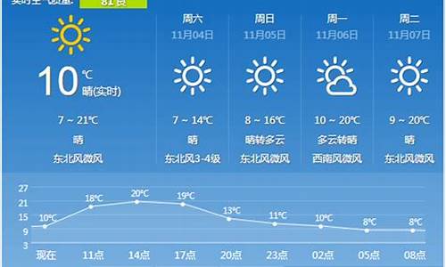 西安一周的天气情况_西安一周天气预报10