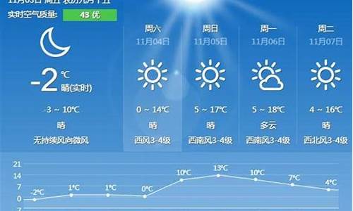 秦皇岛天气预报未来十天_秦皇岛天气预报十