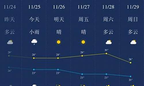 三亚天气预报一周天气6最新通知_三亚天气