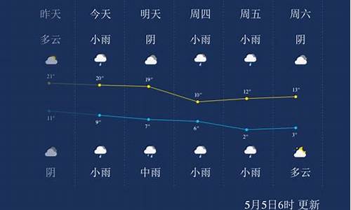 西宁未来一星期的天气预报_西宁未来一周天