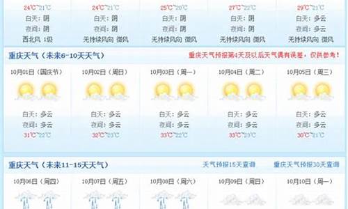 广西十天内天气预报_南宁天气预报查询30天