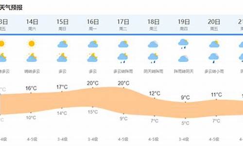 今天上海的天气状况_上海今天是什么天气