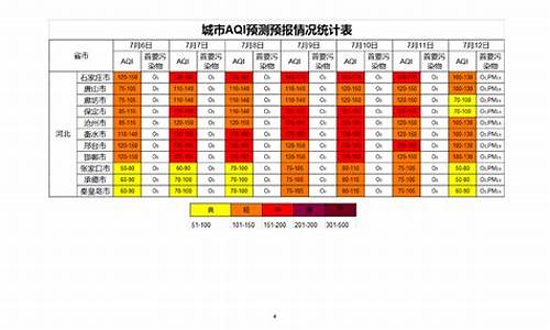 河北空气质量预报信息发布系统_河北空气质量预报