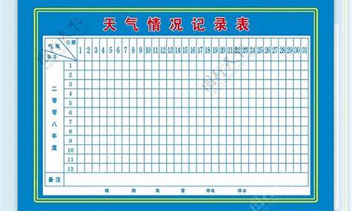 一周天气情况记录表格怎么做最新_一周天气情况统计图