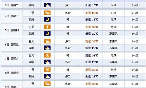 徐州天气预报一周15天查询_徐州天气预报