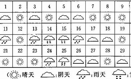 7月份天气预报统计表格_7月份天气预报统