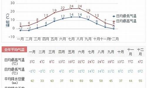 德庆天气预报一周_德庆天气预报15天查询结果