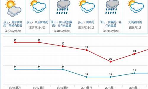 东莞天气微博正文_东莞天气的微博