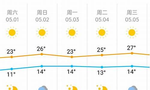 北京天气15天预报查询今天_北京天气15天预报一