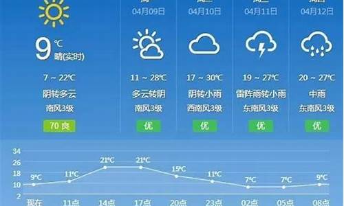 抚州一周天气预报10天查询表_庇古税降低还是提高了效率