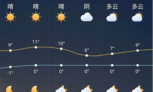 颍上县天气预报_颍上县天气预报一个月30